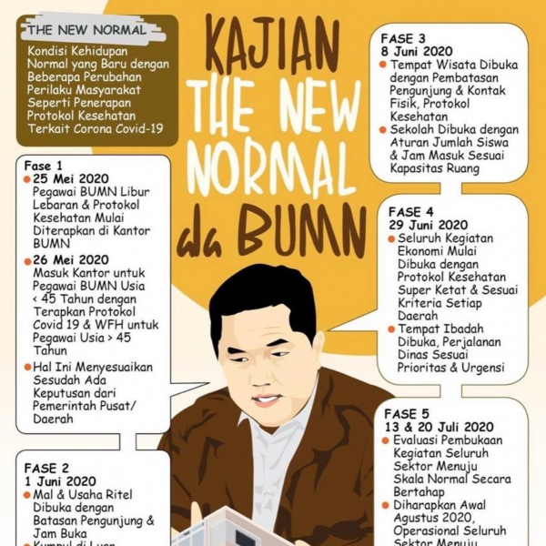 PT. KIM faces COVID-19 with the Protocol  of New Normal