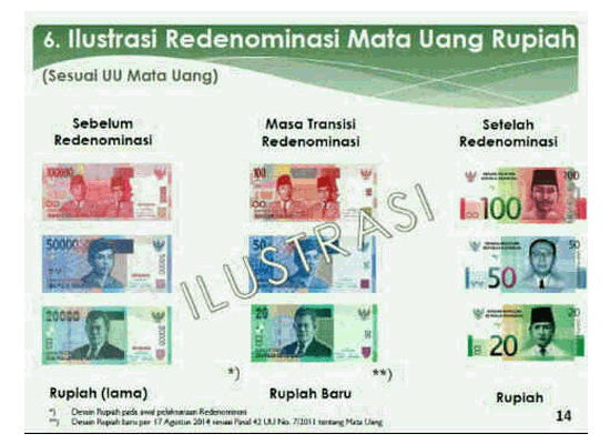 He's appearance Illustration Currency Redenomination, Rp 1,000 So Rp 1